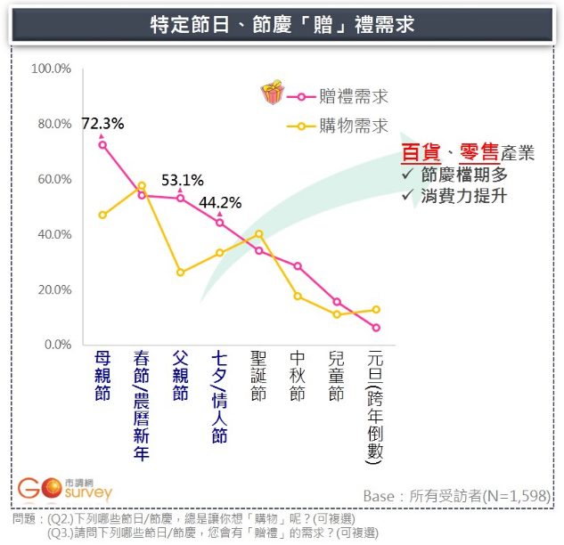 節日贈禮需求高,行銷廣告更要提前跟上|合和國際 HohoAD