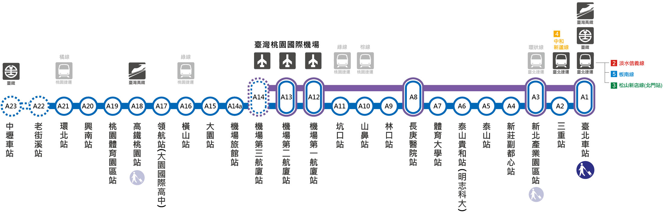 桃園機場捷運路線圖|合和國際 HohoAD