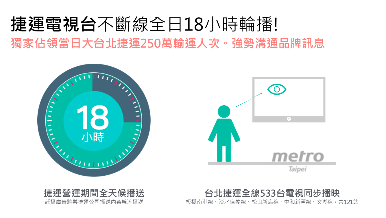 合和集團獨家取得大台北捷運月台電視廣告代理|合和國際 HohoAD