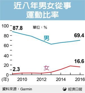 燃燒你的運動魂!「運動經濟」攻佔交通場域 直奔消費者大腦|合和國際 HohoAD