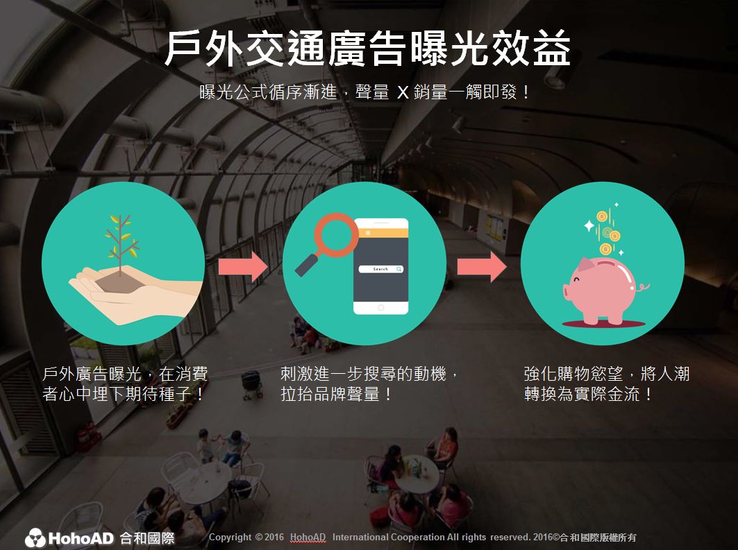 跟著女神保養準沒錯!廣告曝光+明星代言的效益有多大?!|合和國際 HohoAD