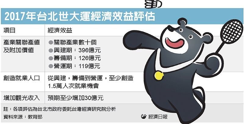 熱血沸騰瘋世運!大嗑漢堡,大聲吶喊~