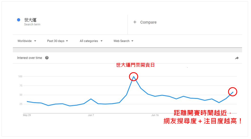 熱血沸騰瘋世運!大嗑漢堡,大聲吶喊~