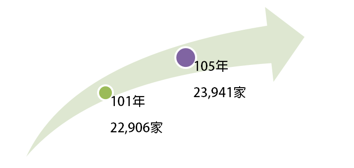 熱血沸騰瘋世運!大嗑漢堡,大聲吶喊~