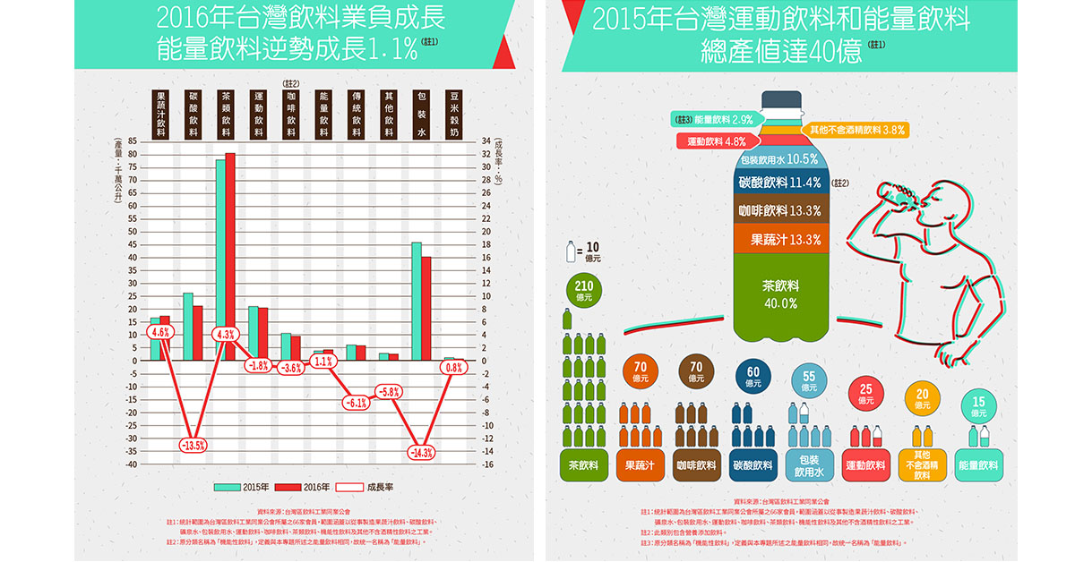 打破界線,讓不可能成為可能!家外媒體新起點 出發!