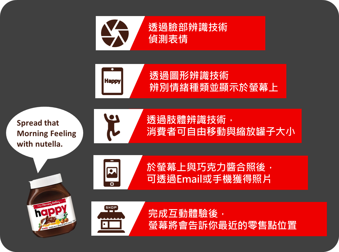 不只看廣告,更要與你深度互動!家外廣告與互動螢幕的全新組合!|合和國際 HohoAd